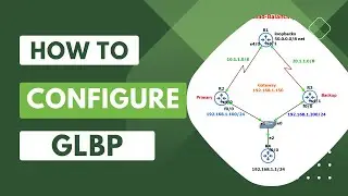 What is Gateway Load-Balancing protocol (GLBP) and how to implement the configuration? | GLBP.