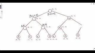 6473. Maximum Sum Queries | Merge Sort Trees | Segment Tree | Leetcode Weekly Contest 349