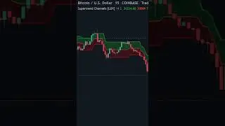 This Indicator is BETTER than Bollinger Bands 