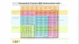 Easy Dual-Core Development and Debugging with Cortex-M4/M0