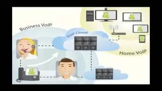 Business VOIP Solutions