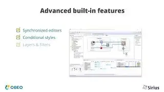 Eclipse Sirius : Create custom modeling workbenches