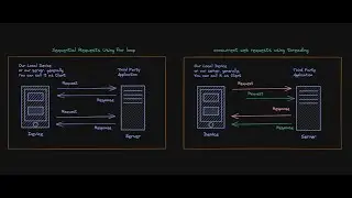 PyDiscussions - Concurrent Web Requests Using Python Threading Module