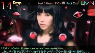 LMN J Music Top 30 Countdown 2013.10.17