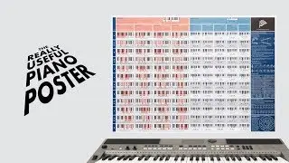 How to find the scale of your melody and choose chords for your song