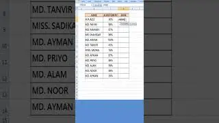 RANK Formula of Excel |  #excelshorts #exceltips #excelshortcuts