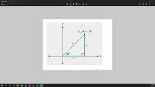The Relationship Between Polar and Cartesian Coordinate Systems