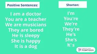 TO BE (am/is/are) explanation with examples