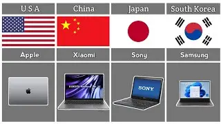 LAPTOP BRAND FROM DIFFERENT COUNTRIES - PDC - DELL || HP || ASUS || APPLE || TOSHIBA || MICROMAX...