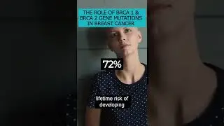 Discover the impact of BRCA 1 and BRCA 2 gene mutations on breast cancer risk. #BreastCancer