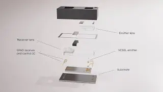 ams OSRAM direct Time-of-Flight