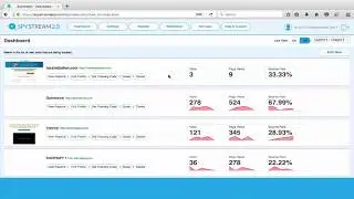 SpyStream 2 0 Review and Demo - The best WP plugin for tracking any website by one click !