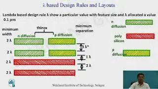 CMOS Lambda design rules