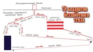 Heating system for a single-story house // Proven heating system