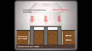 Винтовые сваи для торфяных грунтов и закладка фундамента