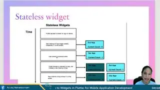 Types of Widgets in Flutter mobile app  Single vs multiple children - Stateful vs Stateless widgets