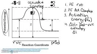 AP Chemistry Kinetics Part 2