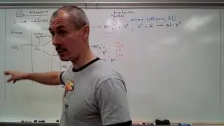 CO2 transport