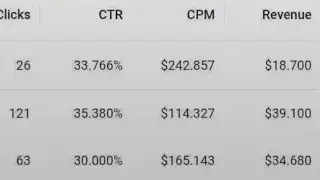 Having Low CPM On Adsterra? | High CPM EXPLAINED 2025