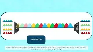 Wave Division Multiplexing