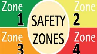 MRI Safety Zones #MRsafety #RizwanDawar