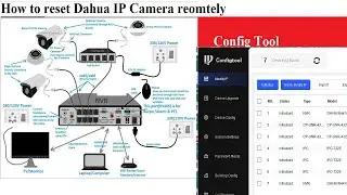 How to reset password Dahua IP Camera of CC Camera Using Config Tool