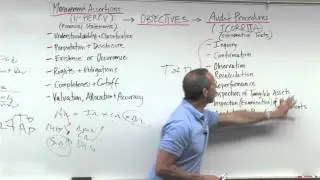 Audit Risk, Financial Statement Level and Assertion Level - Lesson 3