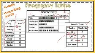 Frequency Tables - Data and Graphing - Elementary Math - 4.9A - 4.9B