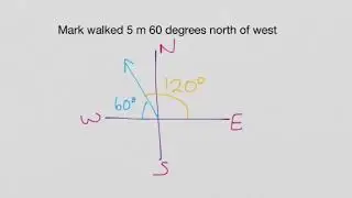 Vector Addition Component Method Part 1