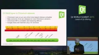 QtWS15- Qt's Web Offering-  An Overview, Allan Jensen, The Qt Company