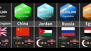 Comparison: Top 50 countries with many Muslims