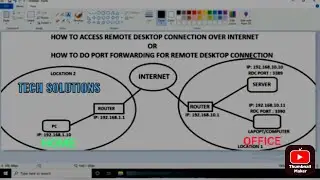 How to Access Remote Desktop Connection | Internet and Port Forwarding on Router|Tech Solutions Dey