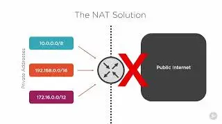 14 - How NAT Works
