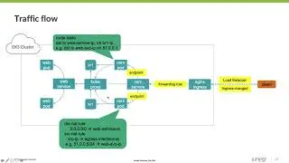 cSRX North-South Protection with Nginx Ingress Controller in AWS EKS