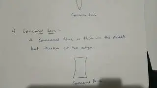 Types of Lens