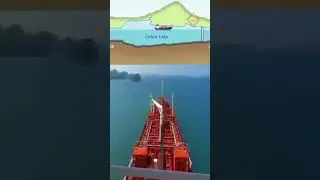 El canal de Panamá explicado en video 👷🏽 #ingenieríacivil