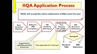 iiqa