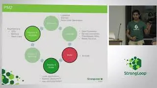 Getting Started with Node Process Management