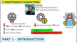 Part 1 - 5 Maintenance Foundations Introduction | Maintenance Management