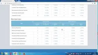 Как оценить эффективность работы сотрудников?