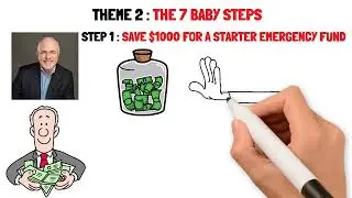 The Total Money Makeover Workbook Book Summary By Dave Ramsey