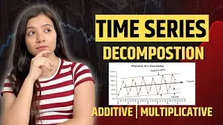Classical Time Series Decomposition | Additive | Multiplicative | Trend | Seasonality | Residual