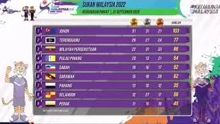 Pungutan Pingat Sukan Malaysia 2022
