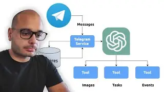 Automating with Telegram and AI