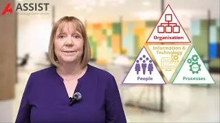 What is the POPIT™ Model?