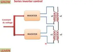 Voltage Control In Single Phase Inverter ( हिन्दी )