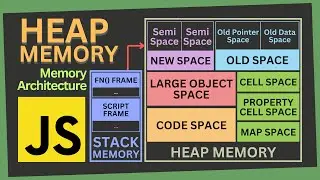 Heap Memory - Memory Architecture of JS | Memory Management of JavaScript | Part IV