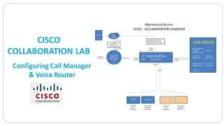 CISCO COLLABORATION LAB IN YOUR HOME | PART-1