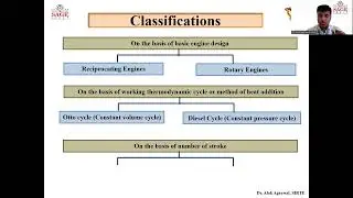ME 501 IC Engine Lecture 1 Introduction Engine Heat Engine Classification of Engine