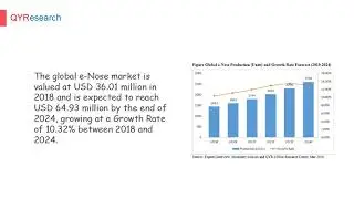 Global e-Nose market will reach 64.93 million US$ by the end of 2024